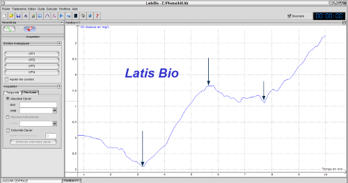 Les différentes fonctionnalités de Latis Bio
